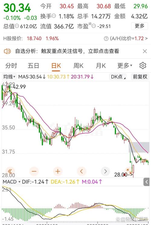 拟圈钱18.5亿还债 聚焦锂产业后威华股份跌停