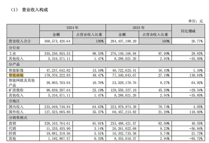 标准股份扣非净利连亏10年 主业何时盈利有待观察