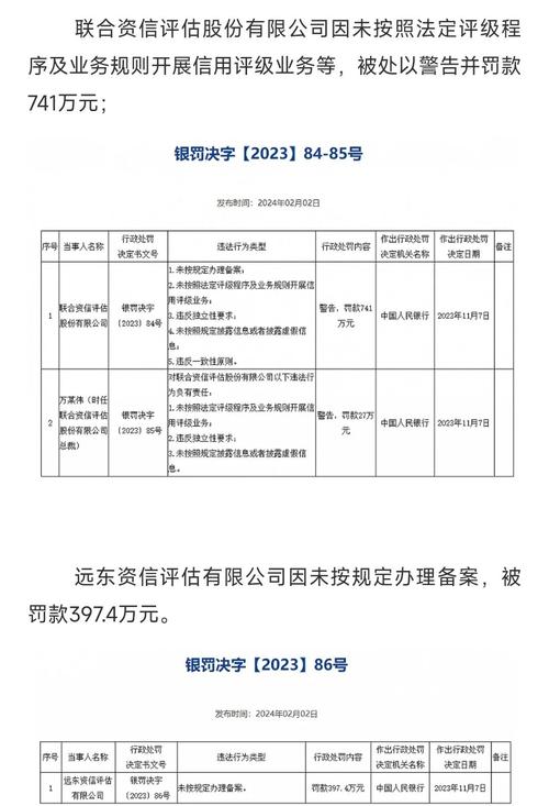 “信用评级第一股”要来了?联合资信启动A股上市辅导 多个项目涉合规问题遭监管约谈