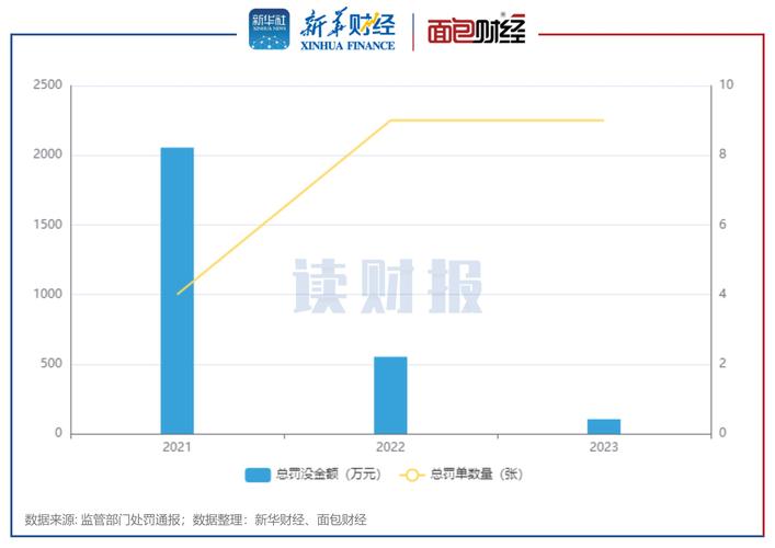“信用评级第一股”要来了？联合资信启动A股上市辅导 多个项目涉合规问题遭监管约谈