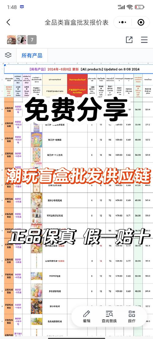 我们在招股书里发现了盲盒公司的成功秘密:爆款