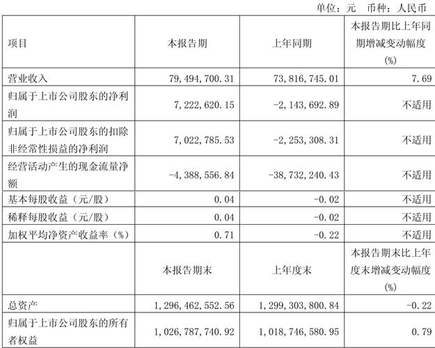 前次定增项目大部分资金未使用 露笑科技又要募资超25亿