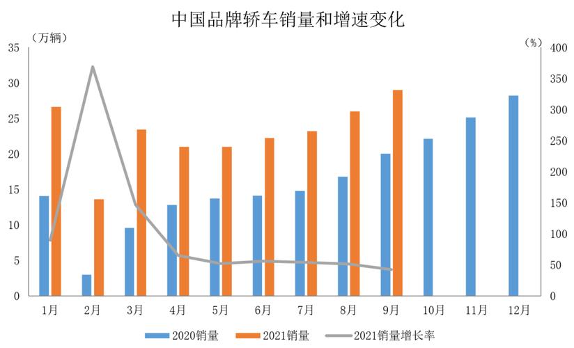 中国乘用车客户投诉4月份“红黑”榜:结案率等环比略降