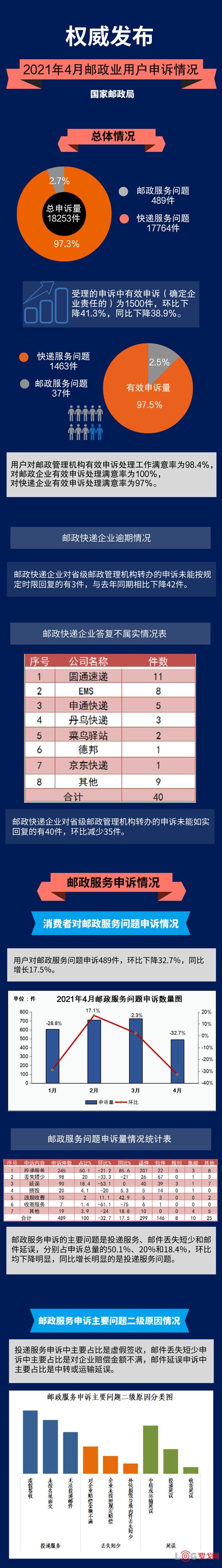 中国乘用车客户投诉4月份“红黑”榜：结案率等环比略降
