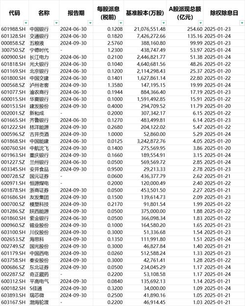 A股98家公司分红总额超净利润 超六成去年净利润下滑