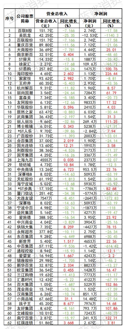 A股98家公司分红总额超净利润 超六成去年净利润下滑