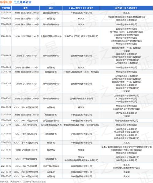 宣布对 WX 提起证券集体诉讼