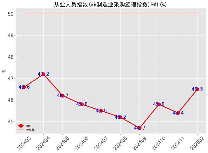 国家统计局：10月份非制造业商务活动指数保持扩张