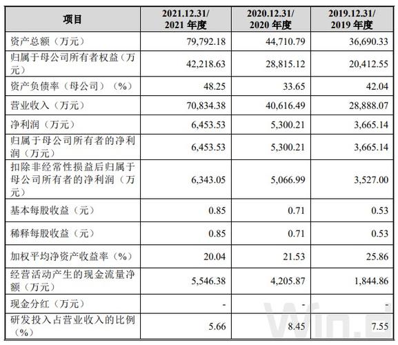海康威视的资本谋局:两度分拆机器人业务拟冲刺创业板