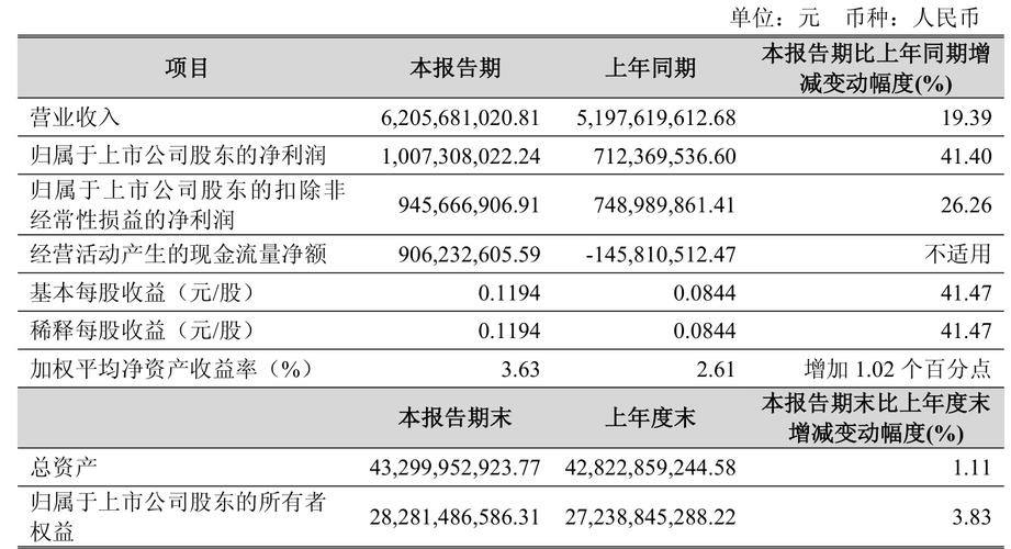 北京君正：公司第二季度经营良好 总体从趋势上看应该能保持增长