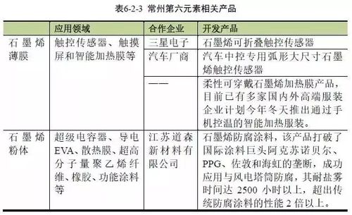 红豆股份出资设立合伙企业 拟投资新材料(石墨烯)等