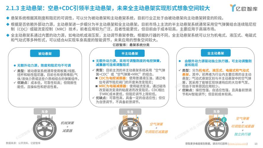 Monroe驾乘解决方案为中国主机厂提供了前沿的电子悬架技术