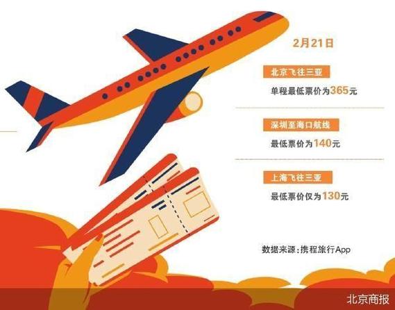 机票均价低10% 端午跨省游热度下降
