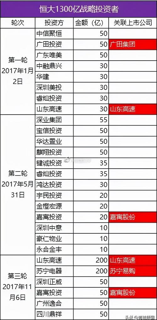 恒大新战略显效:销售7233亿创新高、降债1578亿