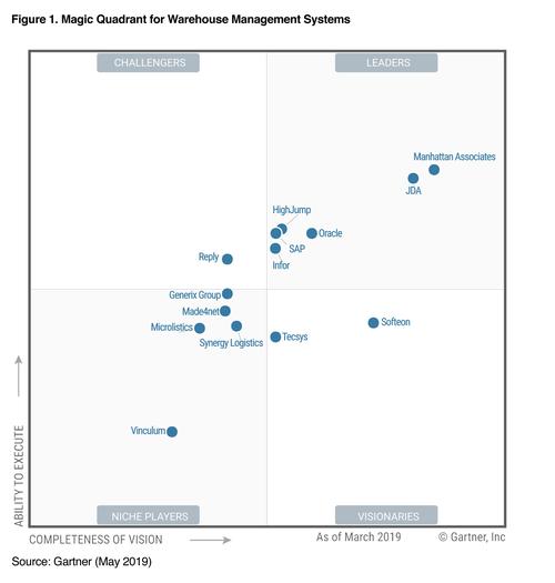 Sumo Logic在《Gartner Magic Quadrant 应用程序性能监视和可观察性》报告中被评为＂Chal