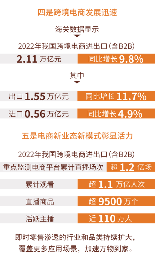 商务部：2021年消费促进月累计交易额4.82万亿 同比增22.8%