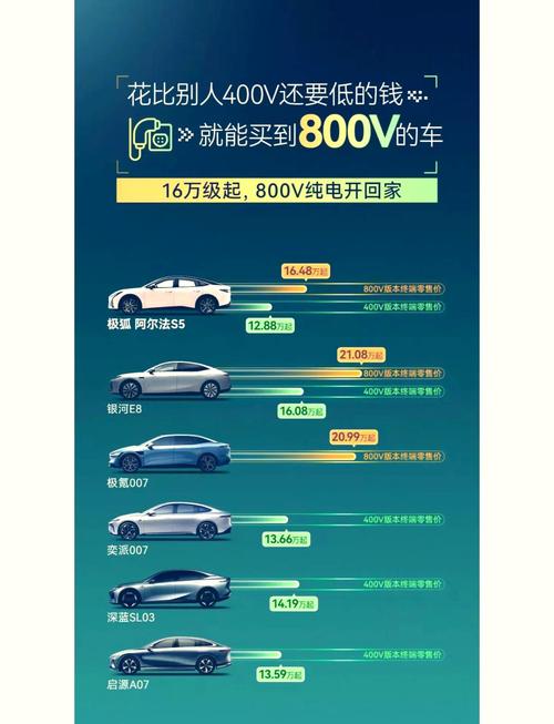 北汽新能源集团的担当 从它的两个重要发展线路可以看出