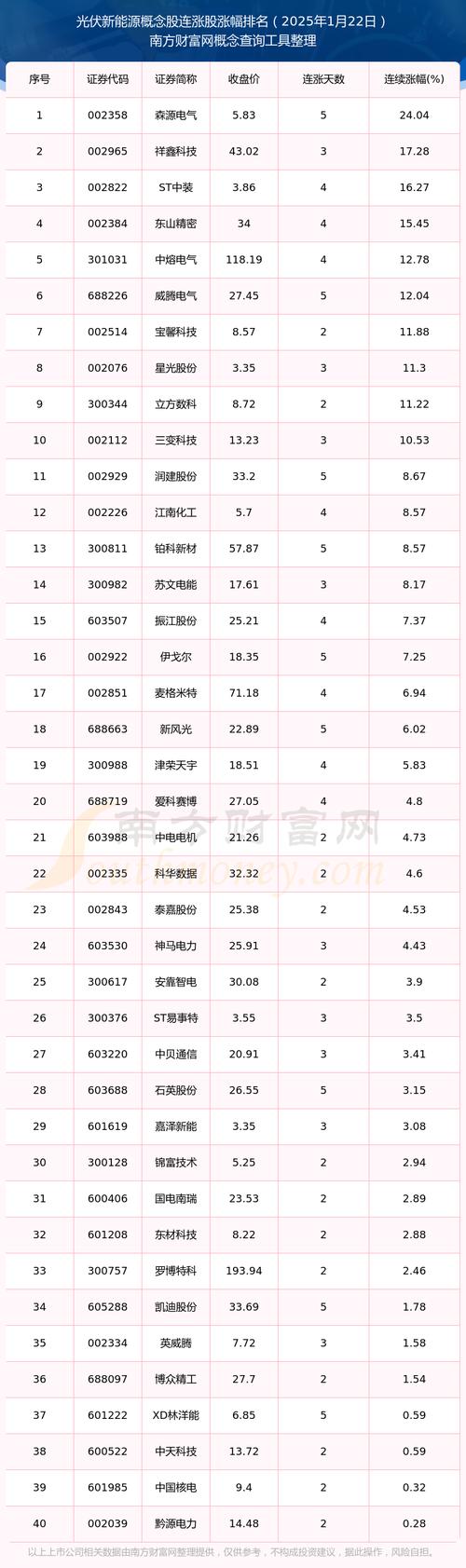 光伏设备龙头签超大单 这些绩优概念股处于阶段低位