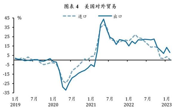 美智库预测美国经济2023年萎缩0.5%