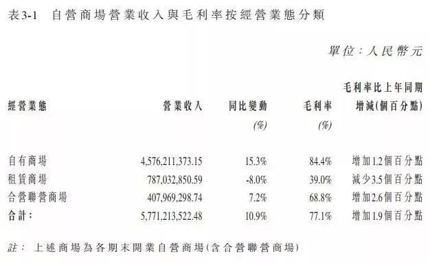 Mohawk Industries 第三季度业绩报告