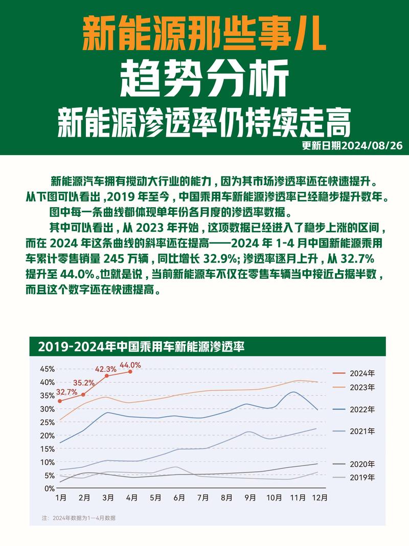 新能源板块卷土重来 行业景气度高