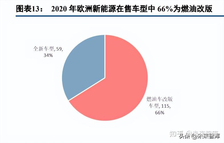 新能源板块卷土重来 行业景气度高