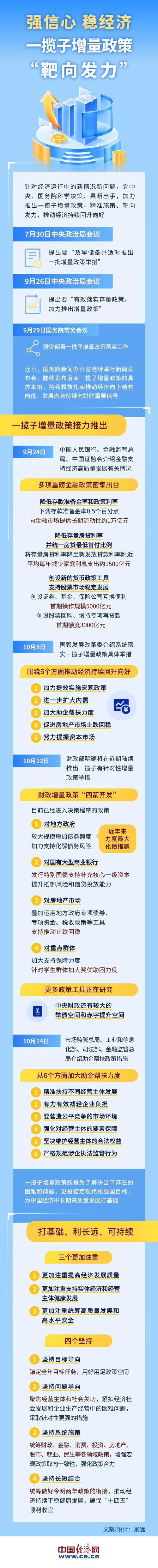 落实落细稳经济一揽子政策 延续服务业回升态势