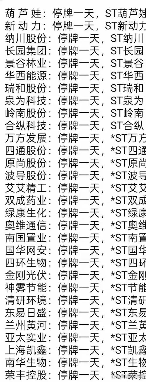 今年A股首家“面值退市股” ST锐电今日起进入退市整理期