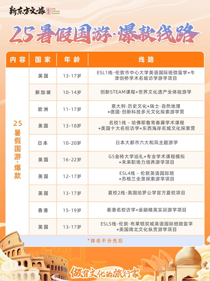 新东方关停K9 发力游学与大学生业务