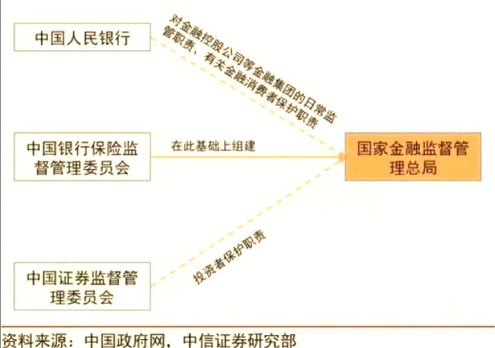 金融委研究金融重点问题 深化政策性金融机构改革