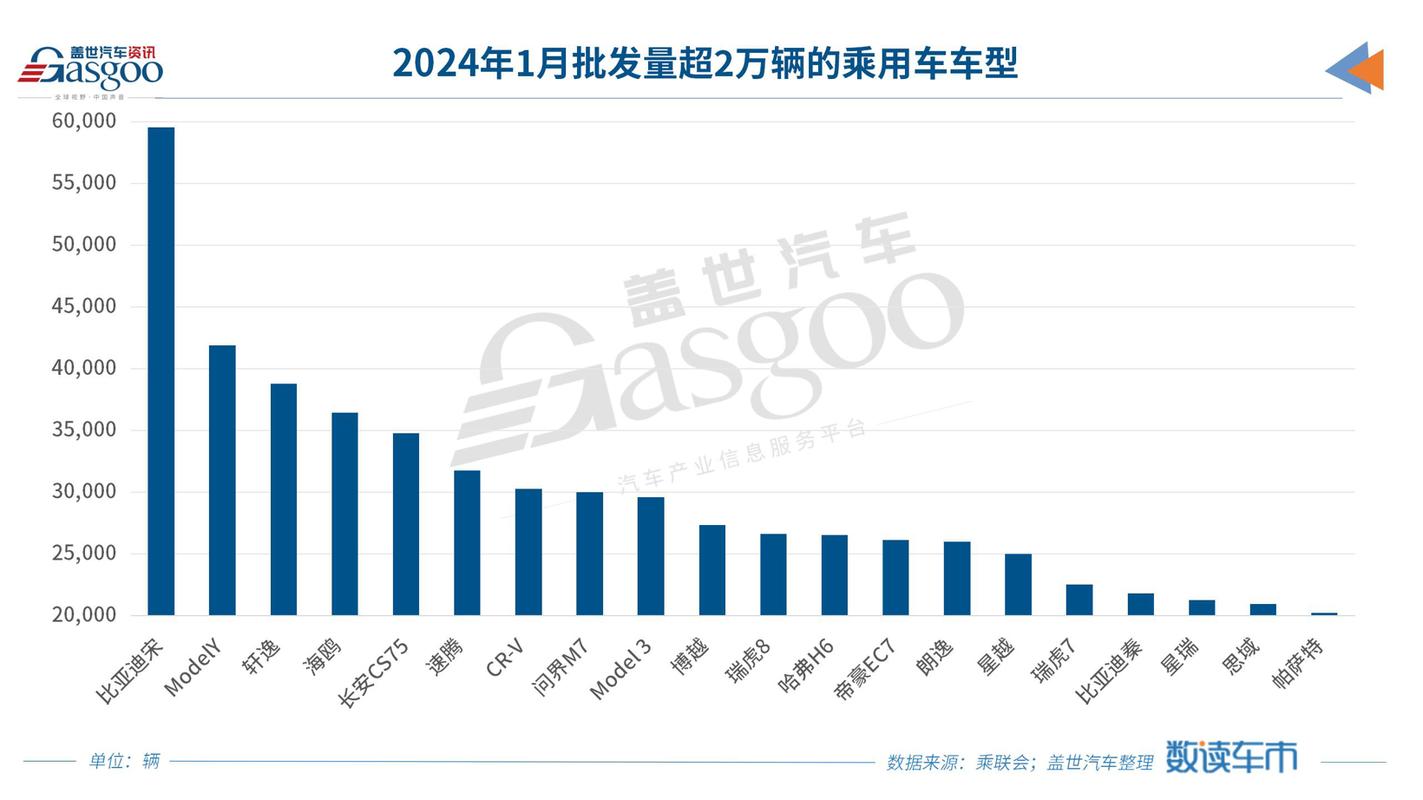 乘联会预测2020年国内汽车市场增长1%