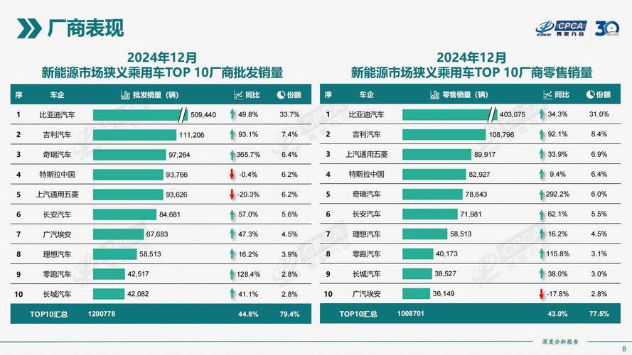 乘联会预测2020年国内汽车市场增长1%