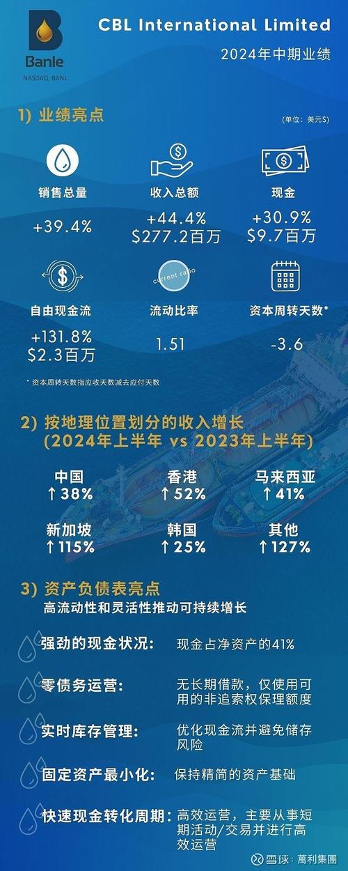 CBL International Limited宣布首次公开募股定价1330万美元