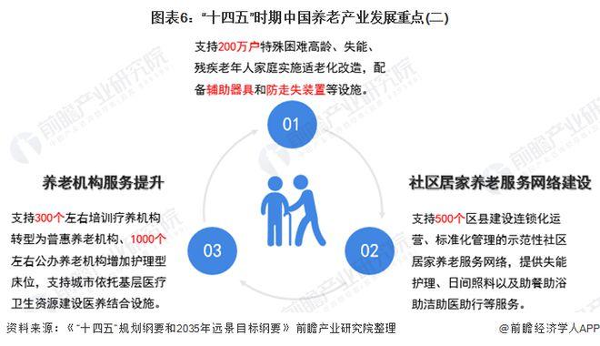 民政部、国开行：“十四五”期间利用开发性金融支持养老服务体系建设