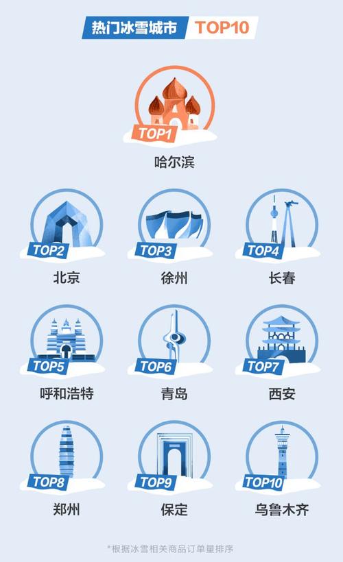 抖音掀起冰雪旅游热 带动30亿冰雪经济