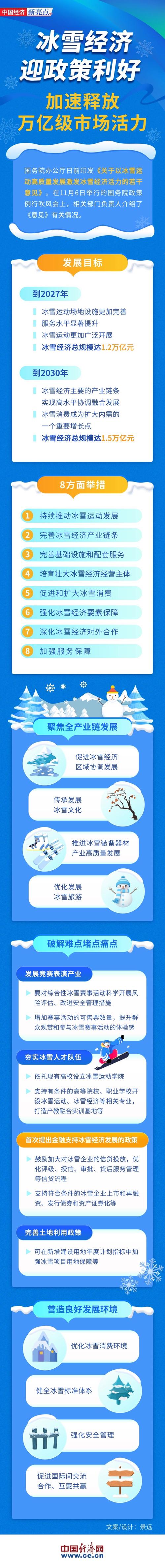 抖音掀起冰雪旅游热 带动30亿冰雪经济