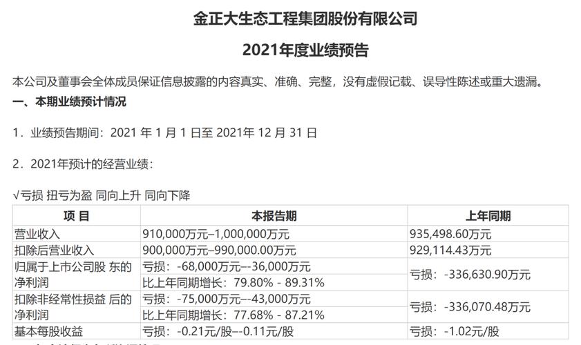 新年首张罚单:前云南首富违规买卖股份 被罚2200万