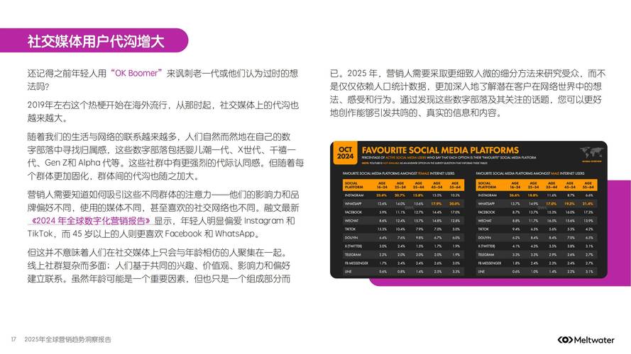 Meltwater参与AWS Data Exchange发布