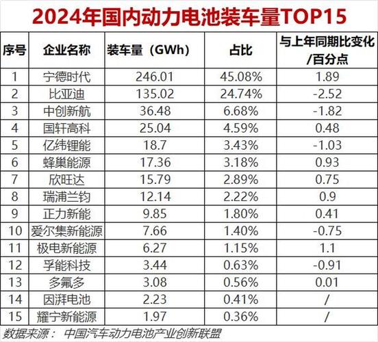 9月国内动力电池装机出炉，比亚迪反超LG化学