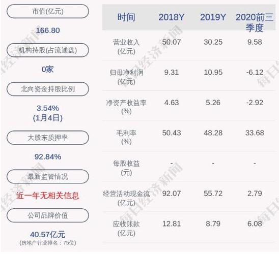 中纪委最新通报！山东证监局原局长冯鹤年被查！这家券商董事长、总裁同时空缺 接任者谁？