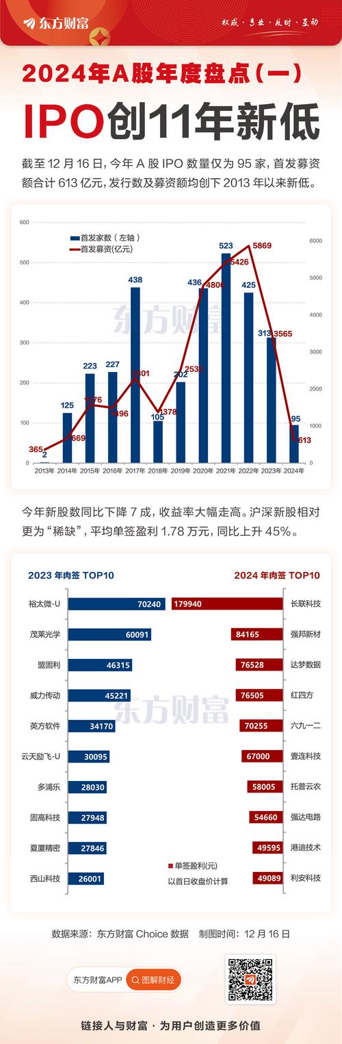 盟科药业终止不超2亿元定增 2022年IPO募资10.6亿