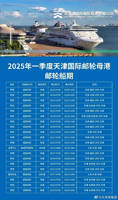 【港口雄开万里流】“天下港口、津通世界” “天津担当”出港远航