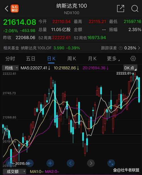 美股三大指数V型反转 三大指数涨超1%