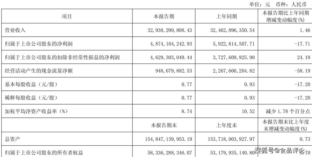 民族品牌指数涨1.41% 伊利股份一季度业绩大增
