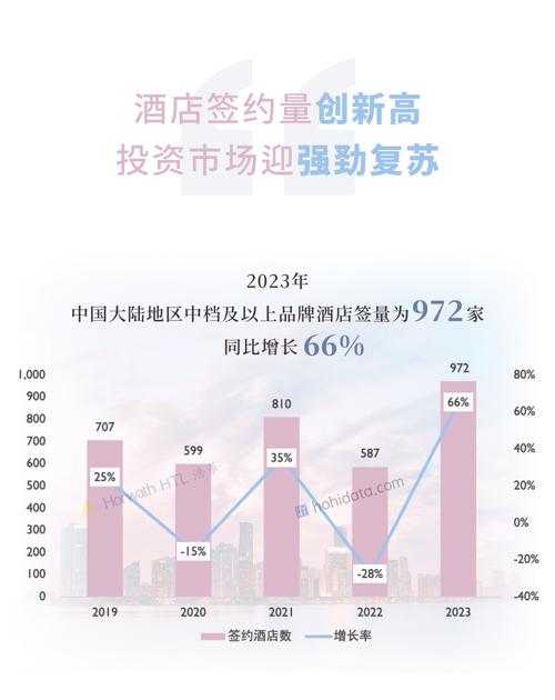 银河娱乐集团 2023年第二季度及中期业绩