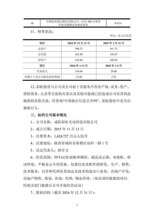 京东方A：拟定增募资不超200亿元
