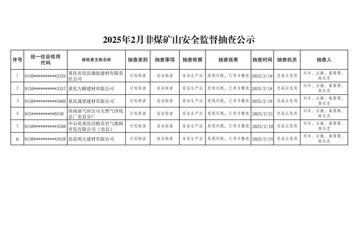矿难瞒报、违法开采 国务院安全生产考核巡查组通报典型案例