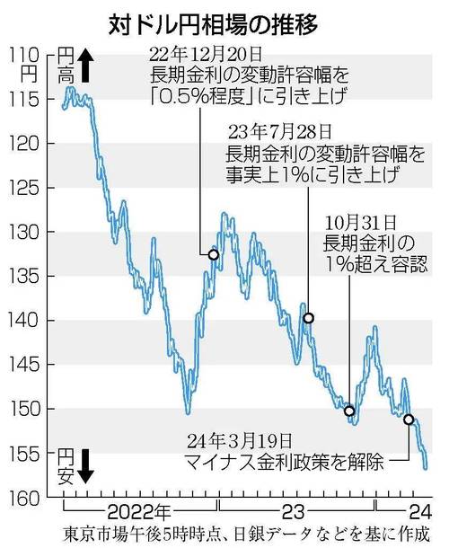 一图看懂：日元创纪录贬值 卢布成全球最强货币