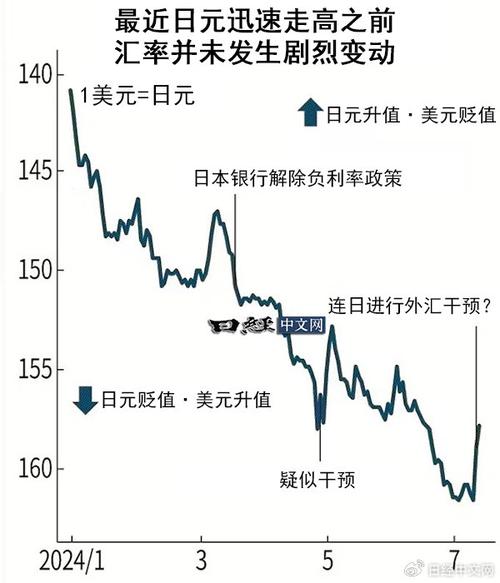 一图看懂：日元创纪录贬值 卢布成全球最强货币