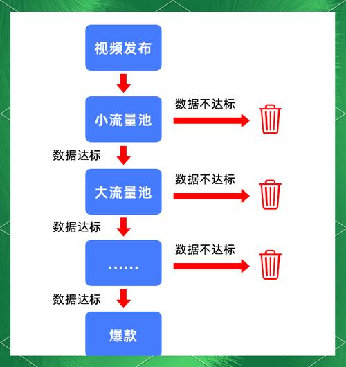 算法造神？强推的流量不会火